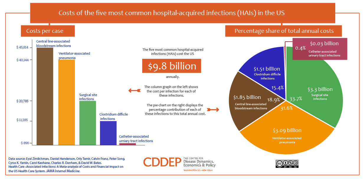 ECD Systems HOW TO FIGHT HOSPITAL ACQUIRED INFECTIONS ECD Systems